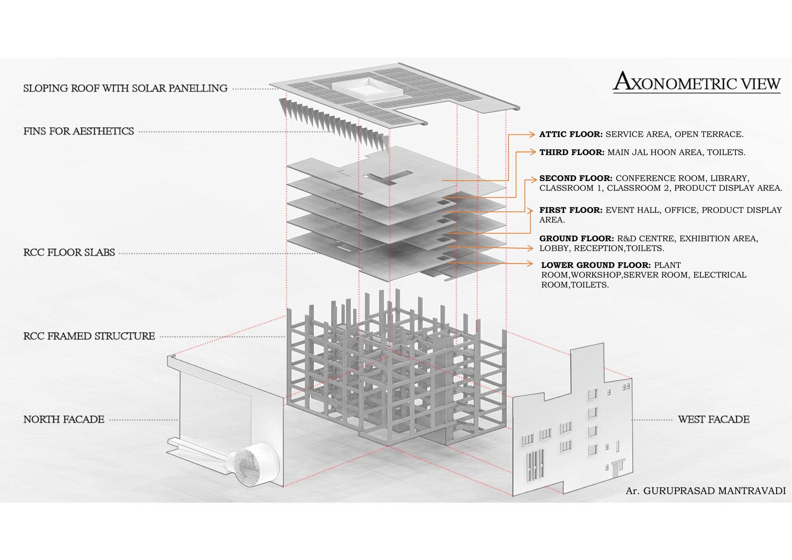 COIPP building progress 3