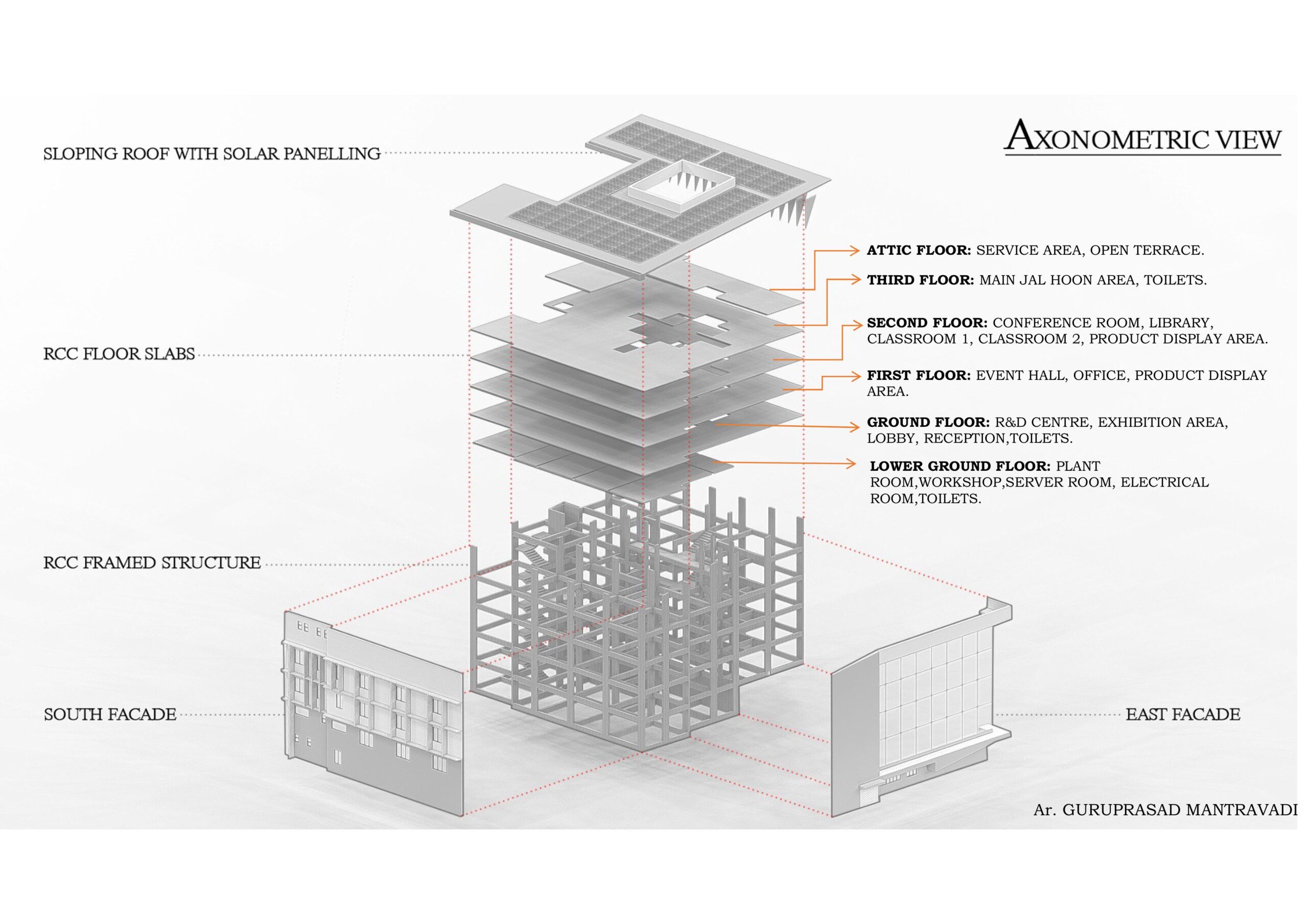 COIPP building progress 4